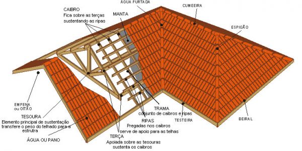 MADEIRAMENTO DE UM TELHADO